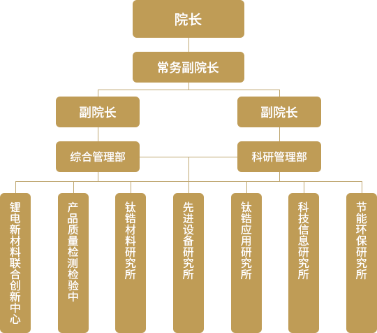中国·9428cn太阳集团古天乐(Macau)股份有限公司-Official website
