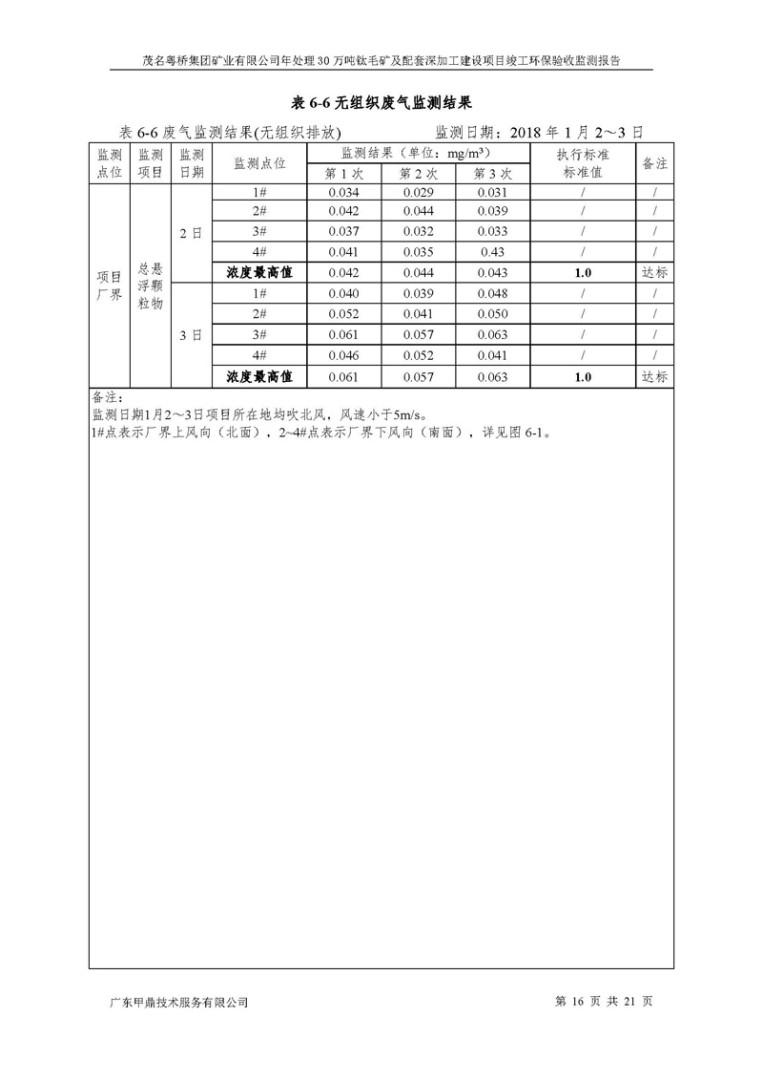 65123366ed2a